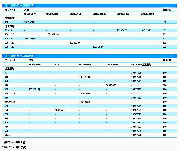 10347509-GE Whatman滤纸Grade SHARKSKIN 褶皱纸