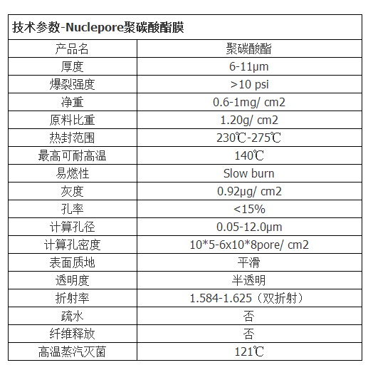 800281-GE Whatman超薄透明膜 聚碳酸酯径迹蚀刻膜