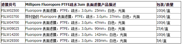 FSLW04700-密理博Fluoropore白色表面滤膜