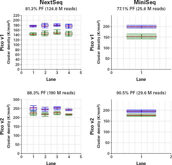 皮克级链特异 Total RNA-Seq (for Illumina)