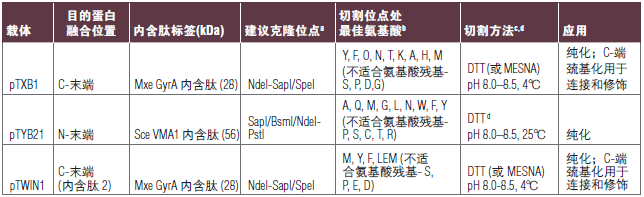 IMPACT™ 试剂盒            货   号                  #E6901S