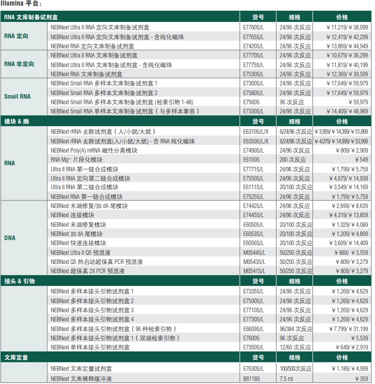 NEBNext Ultra II RNA 文库制备试剂盒 - 含纯化磁珠            货   号                  #E7775L