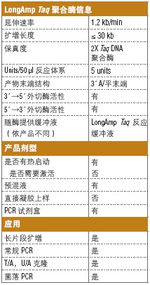 LongAmp® Taq DNA 聚合酶                 货   号                  M0323L