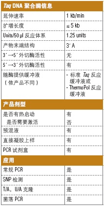 Taq DNA 聚合酶（提供不含 Mg2+ 的标准 Taq 缓冲液）                  货   号                  M0320L