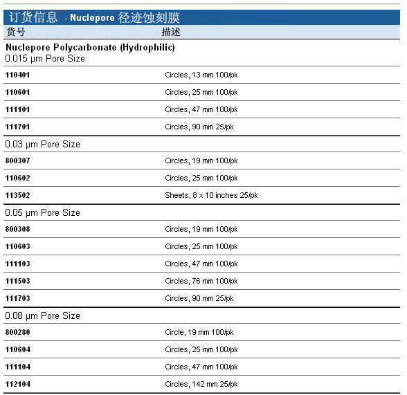 Cytiva沃特曼Nuclepore疏水性径迹蚀刻膜150446