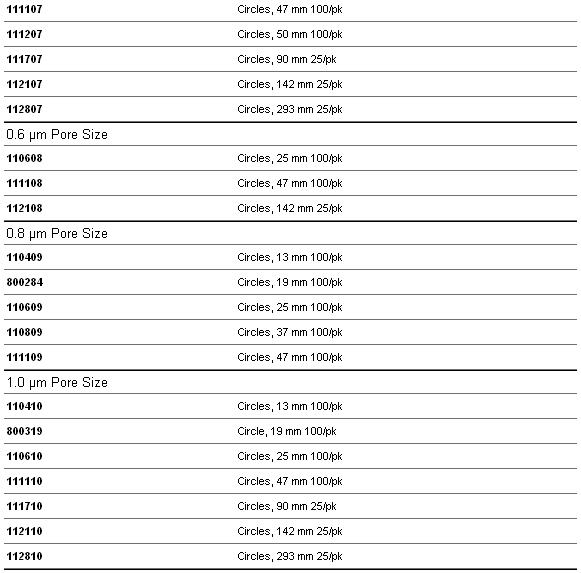 Cytiva沃特曼Nuclepore疏水性径迹蚀刻膜150446