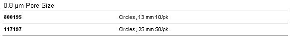 Cytiva沃特曼Nuclepore疏水性径迹蚀刻膜150446