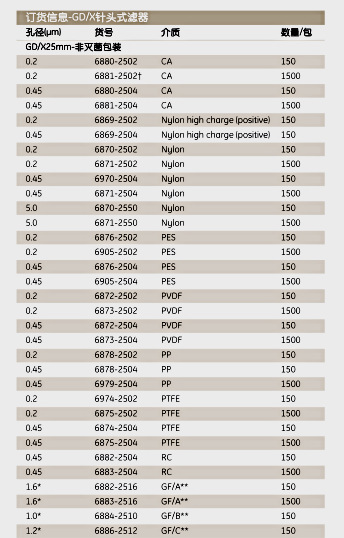 whatman1.6um针头式过滤器GD-X6882-13166882-1316