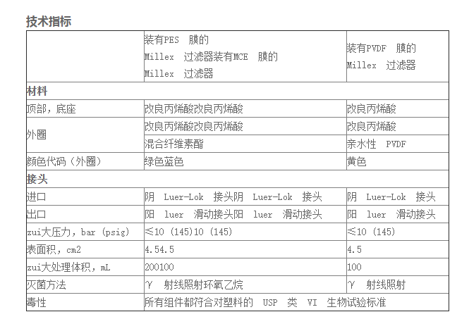 密理博MILLEX-HV孔径0.45umPVDF针头过滤器SLHV033RK