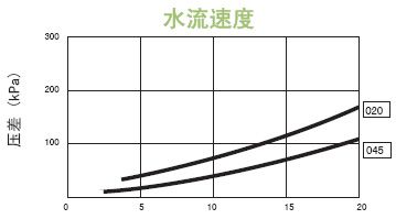 ADVANTEC 囊氏过滤器MCP-3-E10S