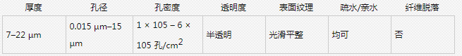 沃特曼Nuclepore孔径0.4um聚碳酸酯亲水膜10417112
