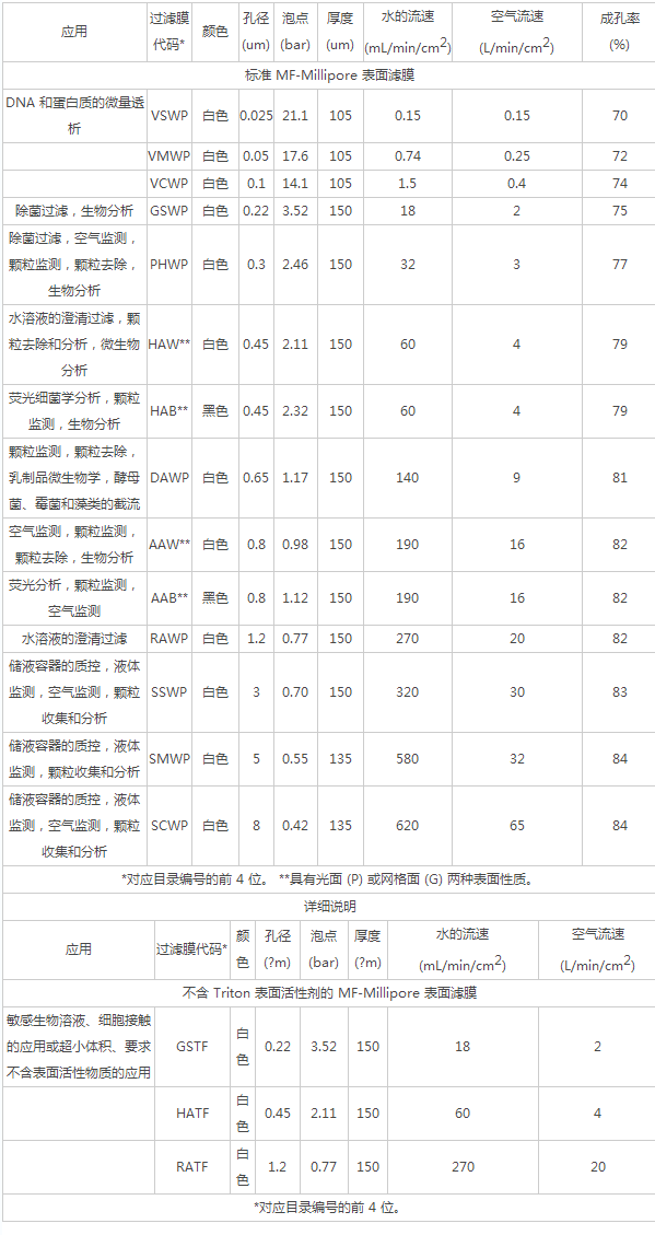 默克密理博白色亲水性MCE表面滤膜SCWP04700