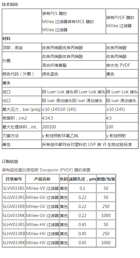 密理博亲水性PVDF膜黄色针头式过滤器SLHVR33RB