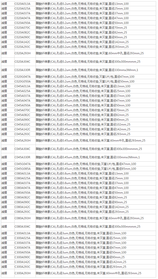 日本东洋ADVANTEC醋酸纤维素膜直径90mmC080A090C