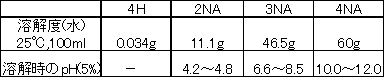 キレート試薬 3NA(EDTA・3Na) | CAS 85715-60-2 同仁化学研究所